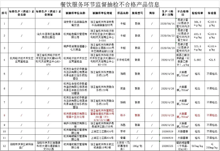 海底捞回应杭州一门店筷子检出大肠菌群 工厂罐装不规范所致